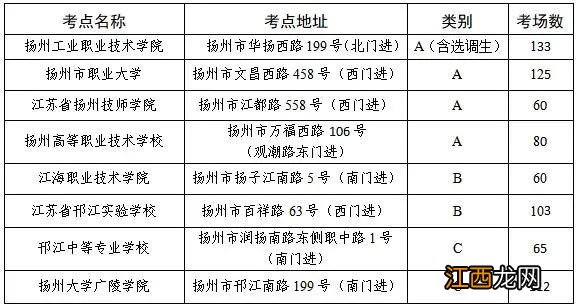 2022扬州公务员笔试扬州工业职业技术学院考点从哪个门进