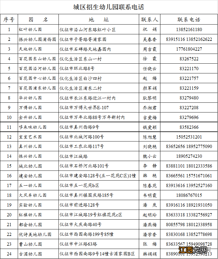 2022年仪征市城区幼儿园招生小班适龄幼儿信息采集问答