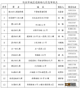 2022仪征市城区幼儿园招生小班适龄幼儿信息采集工作公告