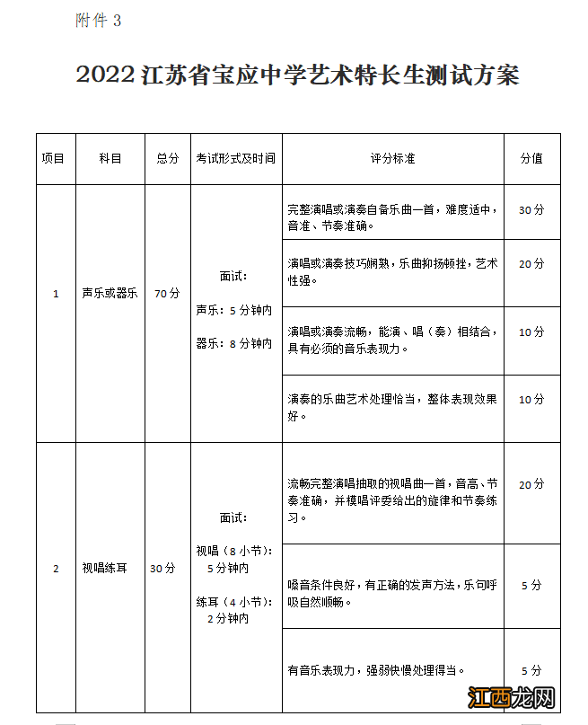 2022年江苏省宝应中学优秀运动员+艺术专业特长生自主招生简章