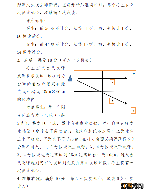 2022年江苏省宝应中学优秀运动员+艺术专业特长生自主招生简章