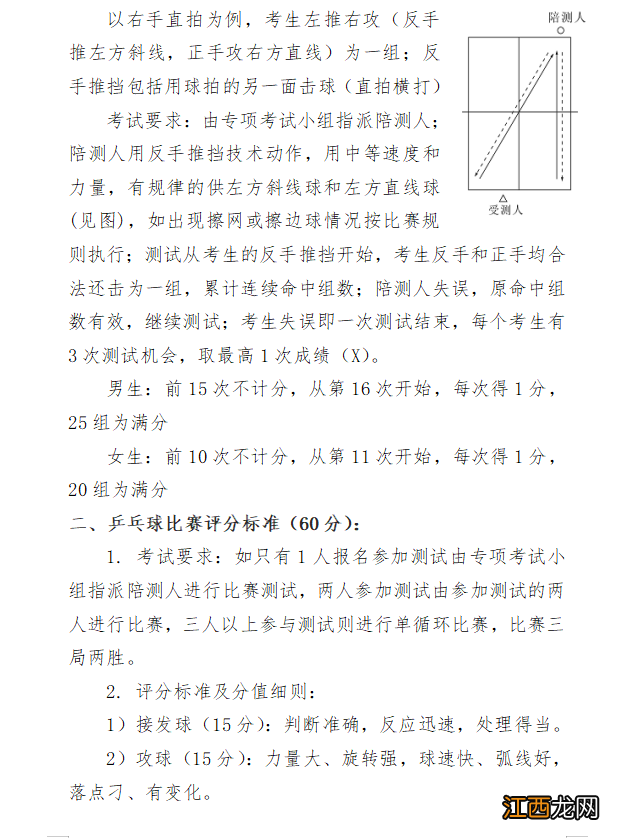 2022年江苏省宝应中学优秀运动员+艺术专业特长生自主招生简章