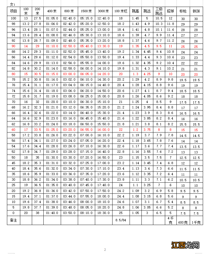 2022年江苏省宝应中学优秀运动员+艺术专业特长生自主招生简章