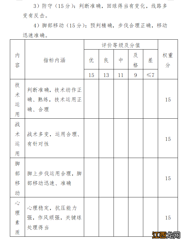 2022年江苏省宝应中学优秀运动员+艺术专业特长生自主招生简章