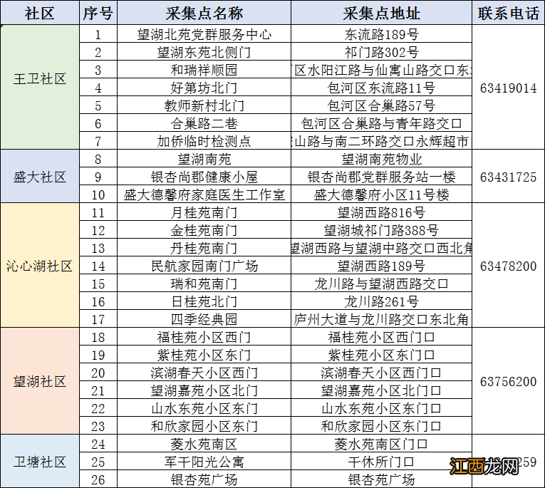 8月15日合肥望湖街道全员免费核酸检测点分布