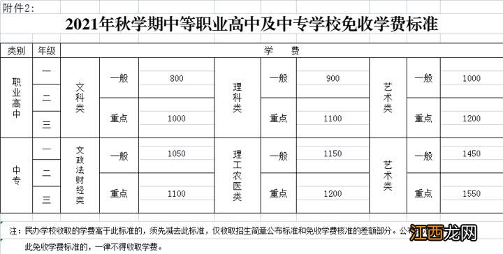 高邮职业中等专业学校学费 高邮中职学校收费标准