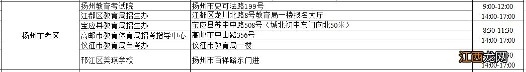 扬州市教资面试审核地点 扬州2021教资笔试审核地点一览