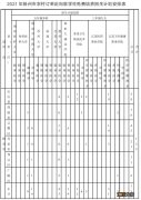 2021扬州农村订单定向医学生有哪些学校参与培养