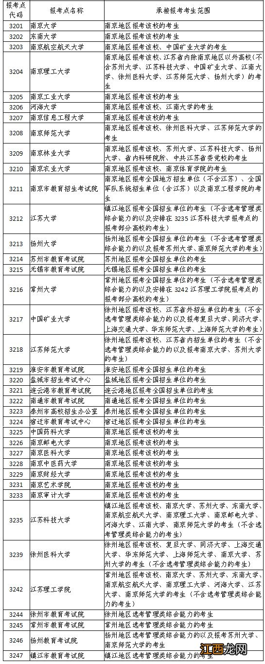 2022江苏硕士研究生报考点 2022年江苏省研究生考点