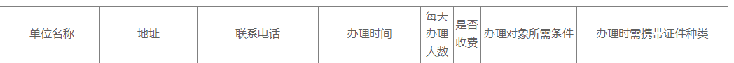 合肥经开区锦绣社康健康证办理指南 合肥经开区办健康证在哪里办