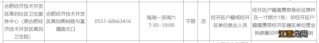 合肥经开区高刘社康免费健康证办理指南