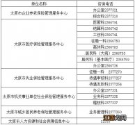 太原社会保障卡的初始密码是多少啊 太原社会保障卡的初始密码是多少