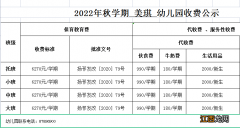 扬州2021年秋季幼儿园招生 扬州美琪幼儿园2022秋季招生