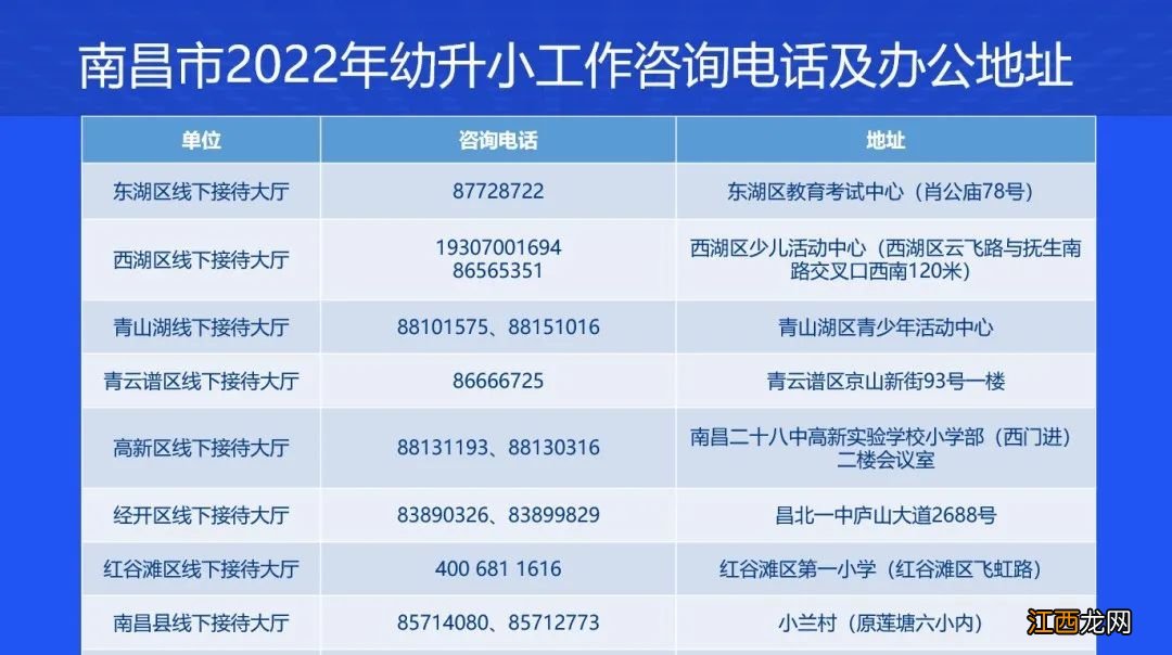 2022南昌幼升小网上报名入学信息核验常见问题解答