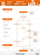 2021南昌公办小学报名 2022南昌民办小学报名时间及网站入口
