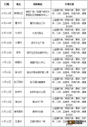 广东省东莞市谢岗医院 2022医师节东莞谢岗医院义诊时间表