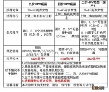 8月16日 肥西县上派镇中心卫生院四价九价疫苗预约