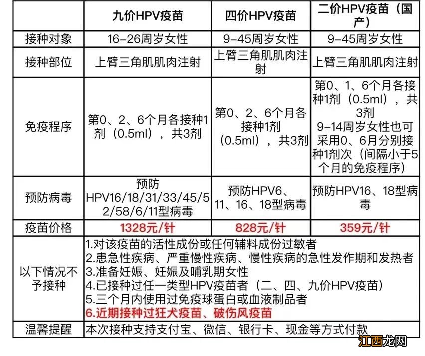 8月16日 肥西县上派镇中心卫生院四价九价疫苗预约