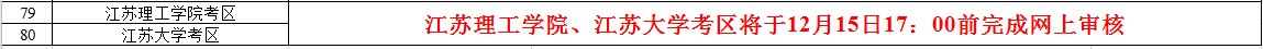 2020扬州教师招聘资格复审 2020下半年扬州教资面试审核时间