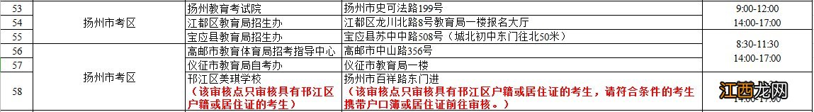 2020扬州教师招聘资格复审 2020下半年扬州教资面试审核时间