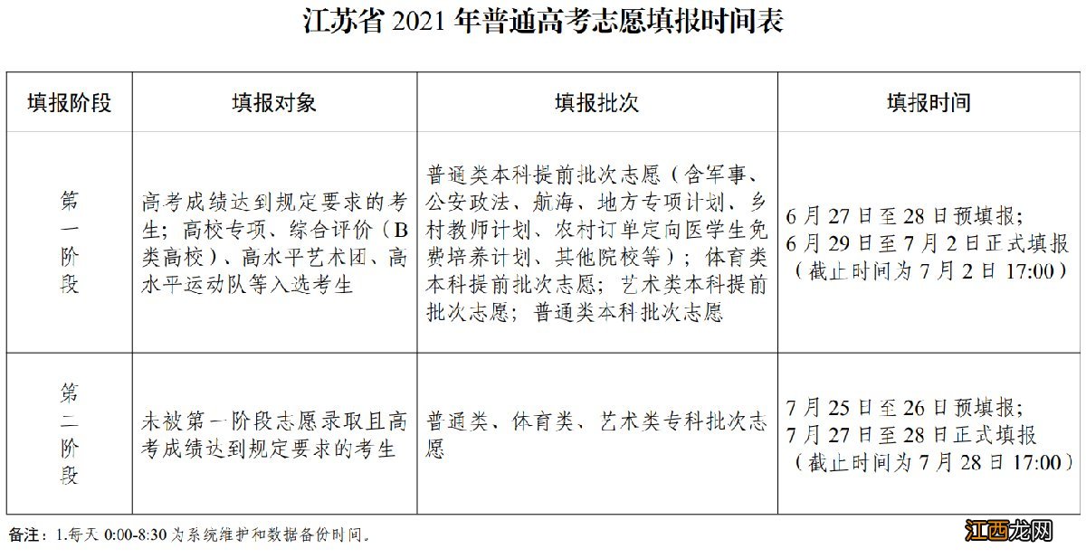 扬州2021高考志愿填报时间安排 2021年江苏省填报志愿时间