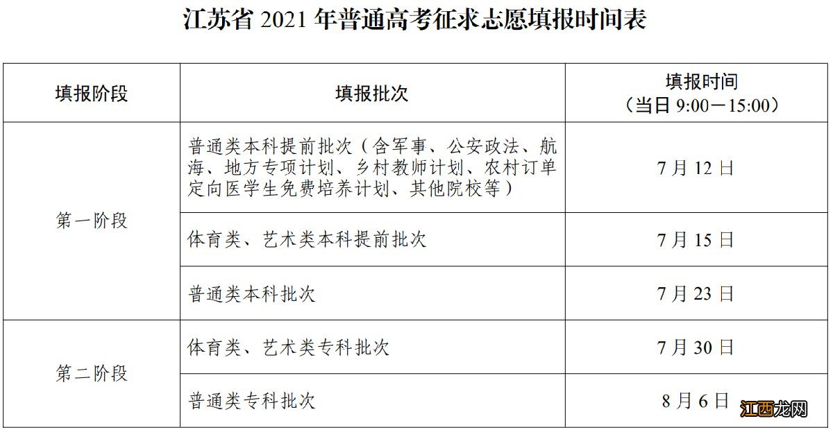 扬州2021高考志愿填报时间安排 2021年江苏省填报志愿时间