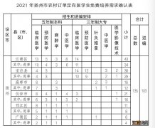 2021年扬州医学定单定向招生 2021扬州农村订单定向医学生招生计划