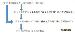 扬州邗江区实验学校2021年一年级招生简章