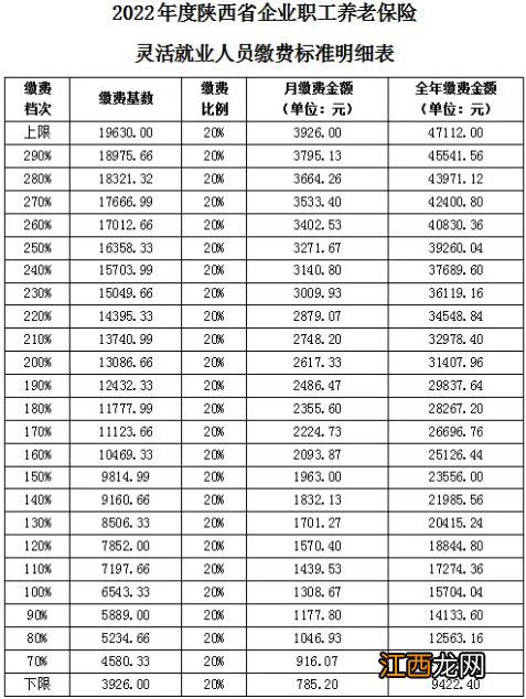 2022西安灵活养老缴费注册登记入口 2020西安市灵活就业养老保险缴费标准