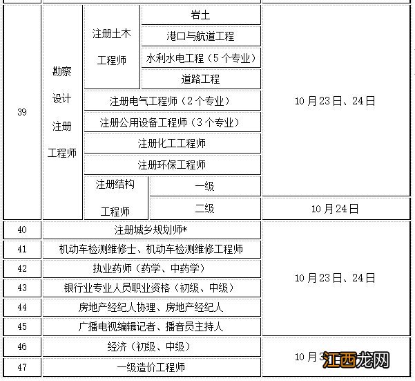 扬州2021人事考试时间安排 2021扬州公务员考试时间