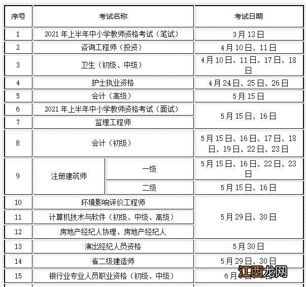 扬州2021人事考试时间安排 2021扬州公务员考试时间