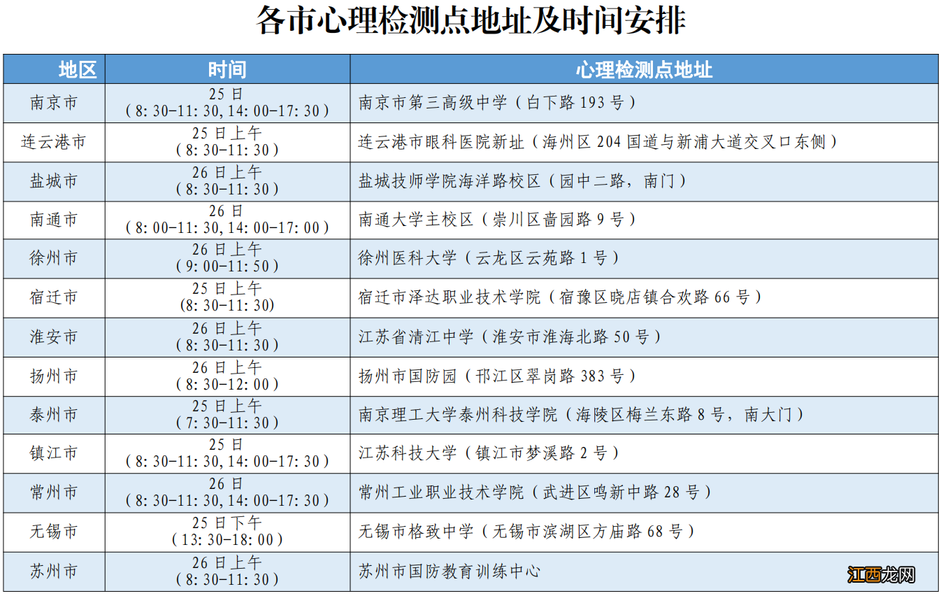 江苏省2021年军队院校招生心理检测安排