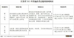 扬州2021高考本科志愿填报什么时候结束