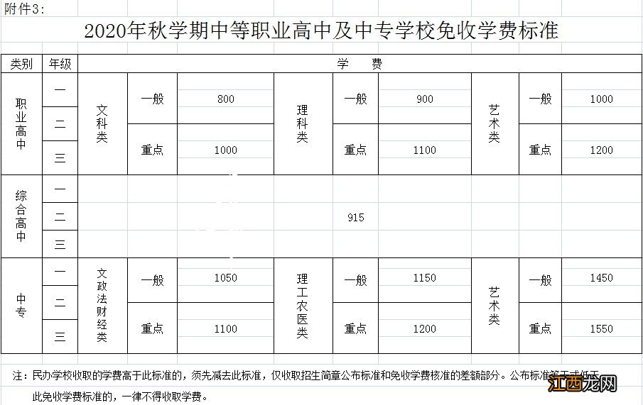 扬州关于2020年秋学期学校收费工作的通知