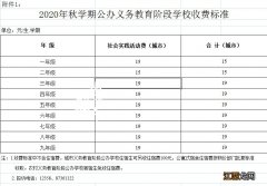 扬州关于2020年秋学期学校收费工作的通知