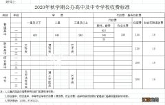 扬州2020年秋学期高中及中专学校收费标准