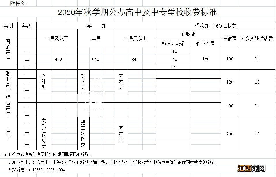 扬州2020年秋学期高中及中专学校收费标准