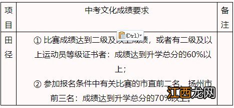 2021树人高中体育特长生招生简章 2021年高考体育特长生招生简章