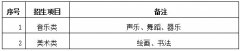 江都区大桥高级中学2021艺术生招生计划