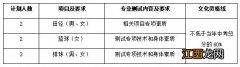 江都区大桥高级中学2021体育特长生招多少人