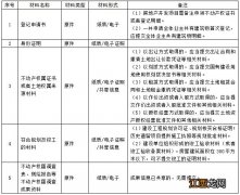 条件+材料+流程 青岛市不动产房屋所有权首次登记办理指南