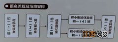 2020年扬州市朱自清中学初一新生报名须知