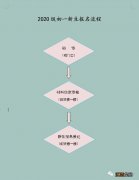 扬州翠岗中学2020级初一新生报名须知 扬州翠岗中学2020中考