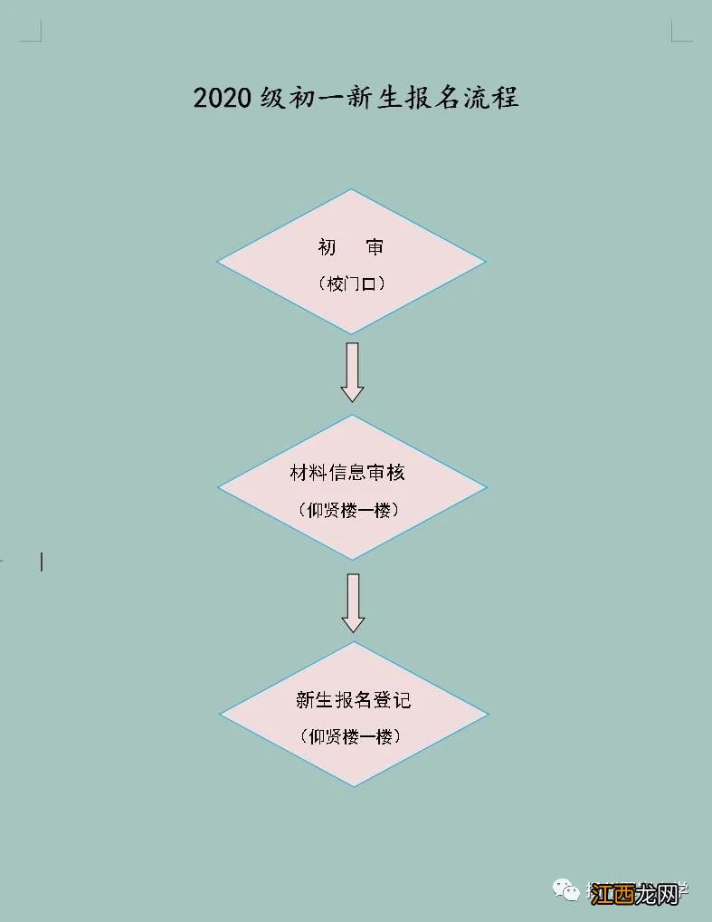 扬州翠岗中学2020级初一新生报名须知 扬州翠岗中学2020中考