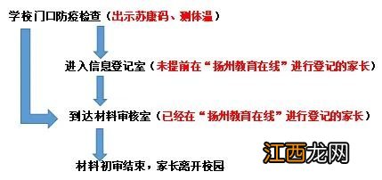 扬州邗江区实验学校2020年一年级招生简章