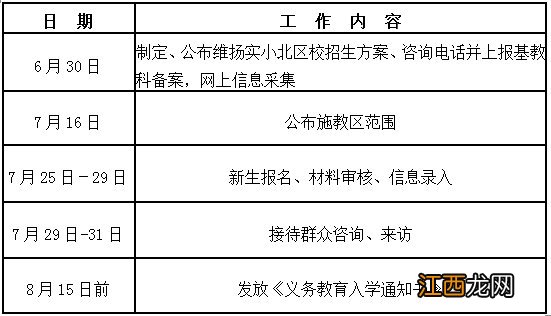 2020年扬州维扬实验小学北区校招生方案