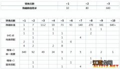 《模拟人生4》物品环境点数与情绪点数计算关系解析