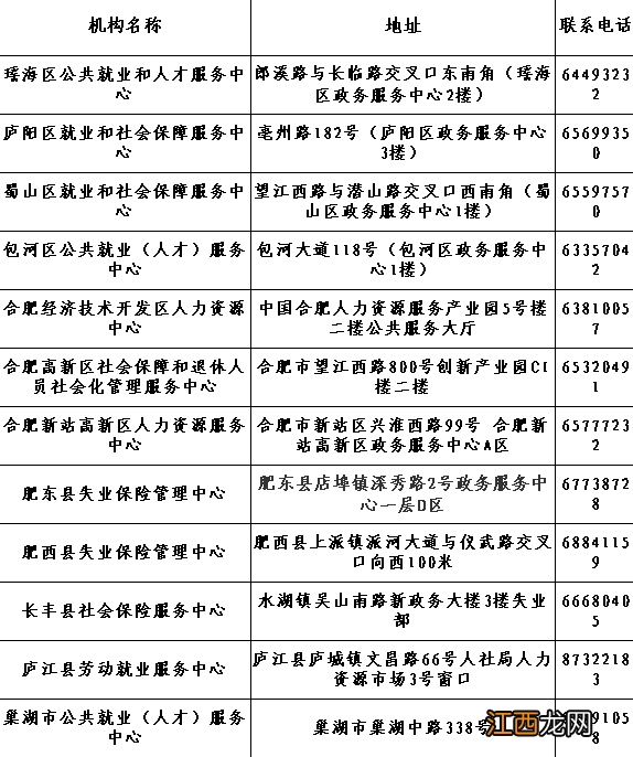 合肥失业补助金怎么申请办理 合肥失业补助金怎么申请