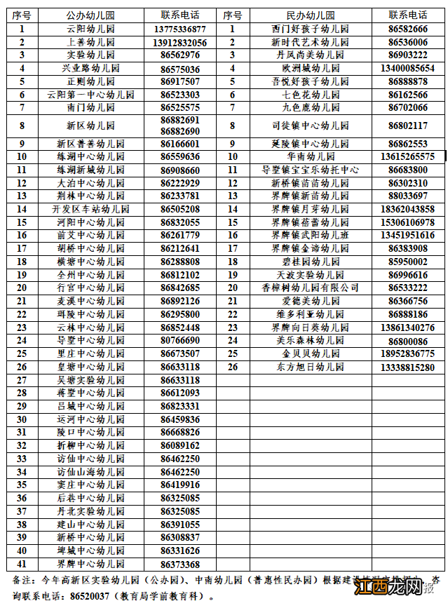 丹阳市2021年小学招生 丹阳2022年学前教育招生政策