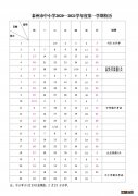 2021年泰州中小学寒假时间安排 泰州市 2021 中小学寒假 提前